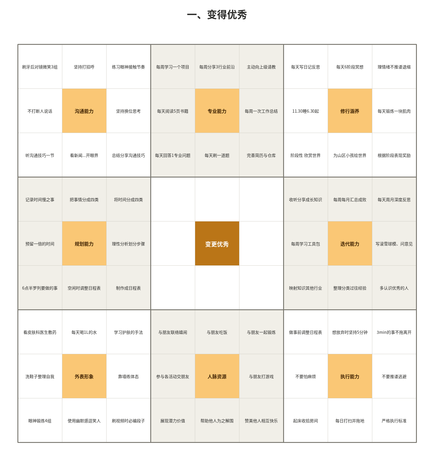 01 变得优秀